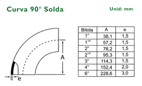 Description Image